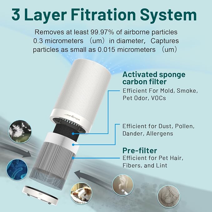 Air Purifier JF100 Replacement Filter, 3-in-1 True HEPA & Activated Carbon - Image 5