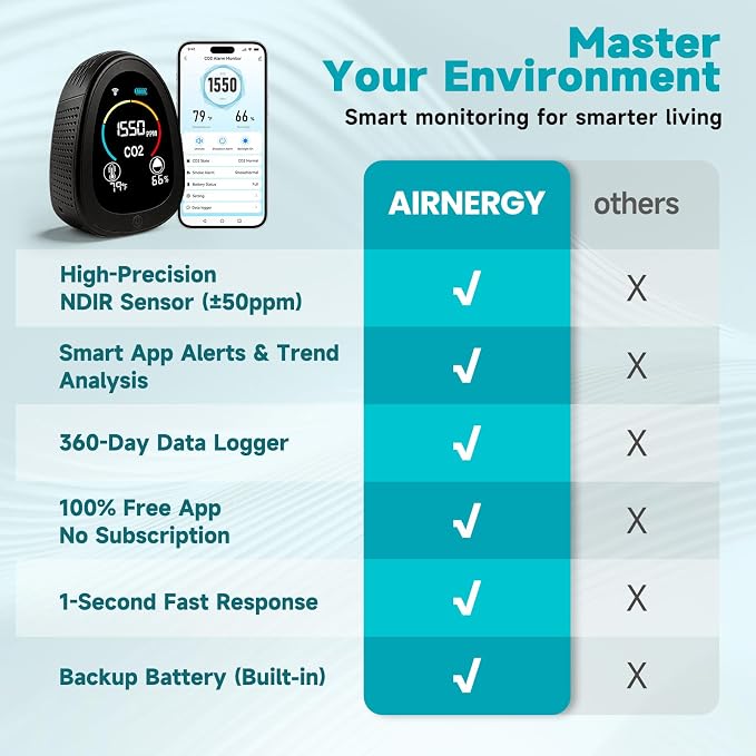 AIRNERGY Portable CO2 Monitor Indoor Air Quality Monitor - Image 7