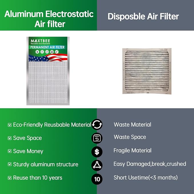 16x20x1 Air Filter Electrostatic Filter Reusable Washable HVAC AC Furnace Filter - Image 3