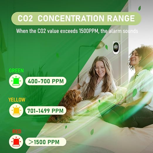 LSENLTY Upgraded CO2 Detector Plug in Wall Design, 3 in 1 Air Quality Detector - Image 8