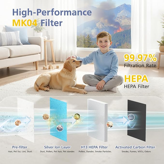 MK04 Filter Compatible with MK04 MG-04JH Air Purifi-er, 3-in-1 Filtration - Image 4