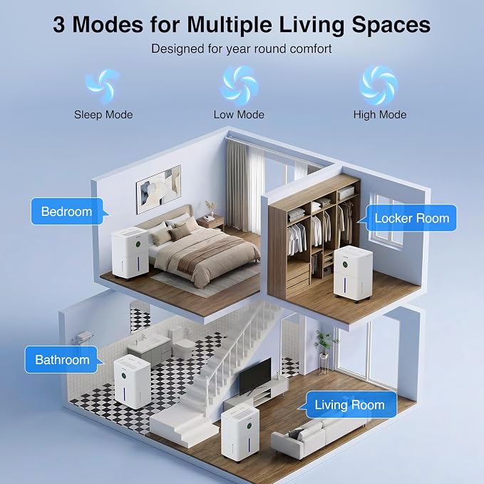 ZAFRO 1600 Sq.Ft Dehumidifiers for Home and Basement - Image 7