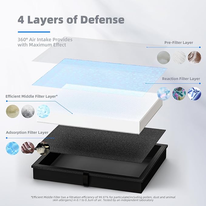 AROEVE MK04 Air Filter Suitable - Image 6