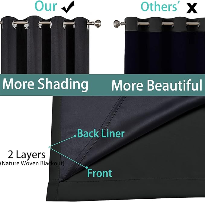 Yakamok 63 Inch Length 100% Blackout Curtains for Bedroom, 2 Thick Layers Thermal Insulated Grommet Total Blackout Drapes with Black Liner for Living Room (52Wx63L,Black, 2 Panels)