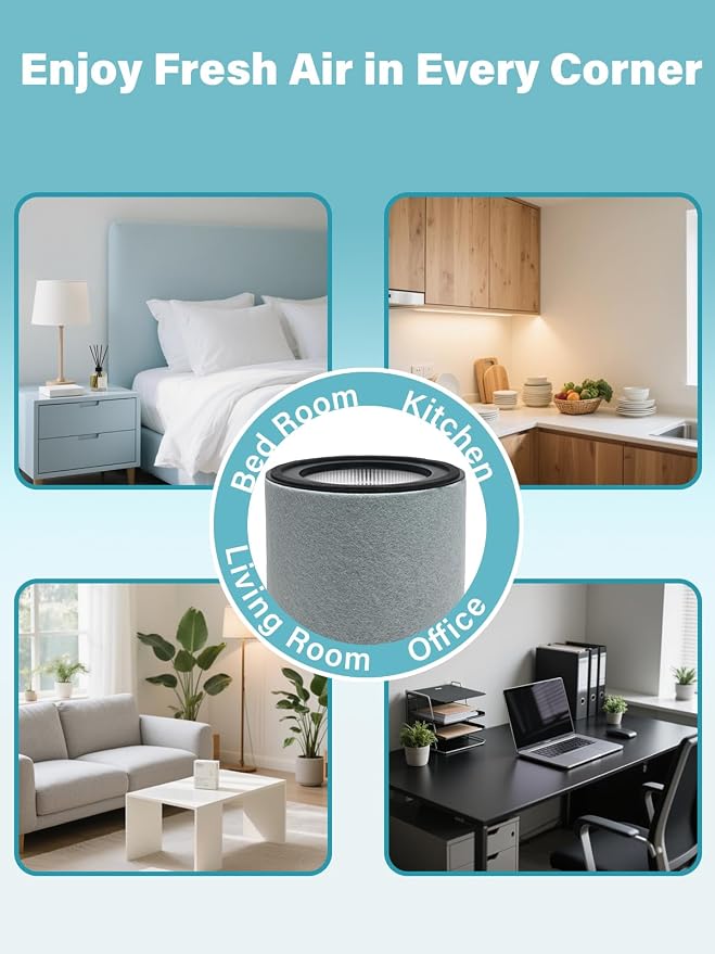 Filter Kit Compatible with TruSens Z-3000 Z-3500 Large Room Air Purifier - Image 4