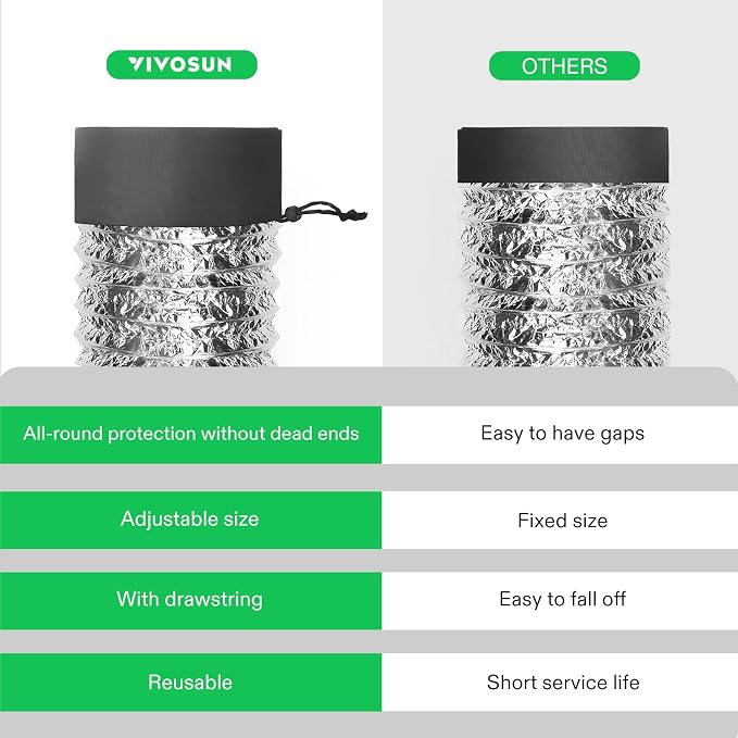 VIVOSUN 2-Pcs. Grow Tent Vent Cover - Image 4