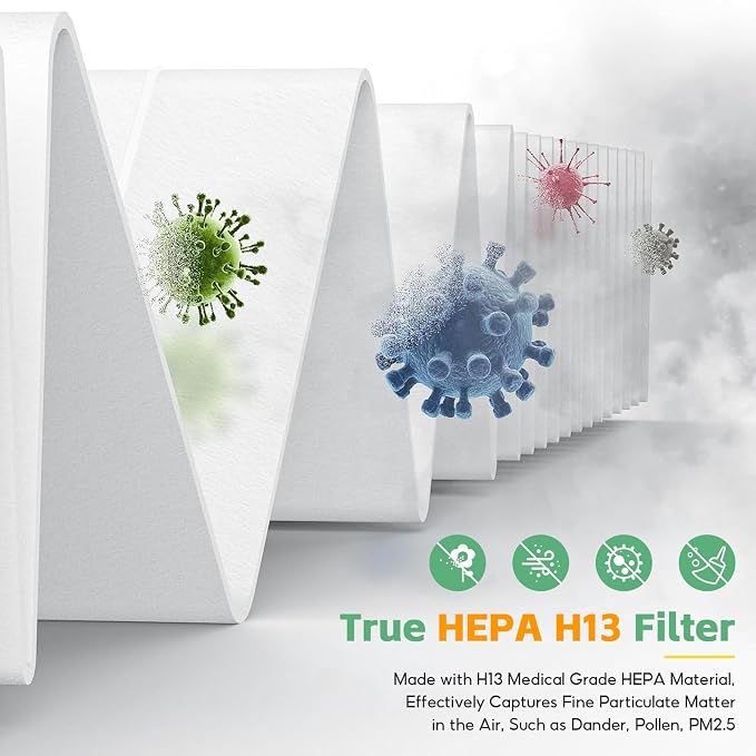4-pack APH3000 Replacement Filter, Compatible - Image 4