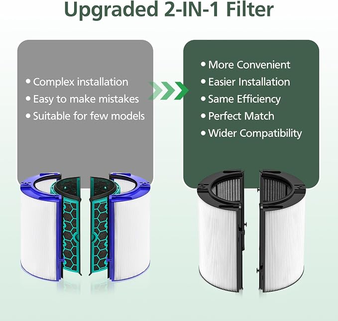360° Combi Glass H13 Hepa + Activated Carbon Filter Compatible - Image 3