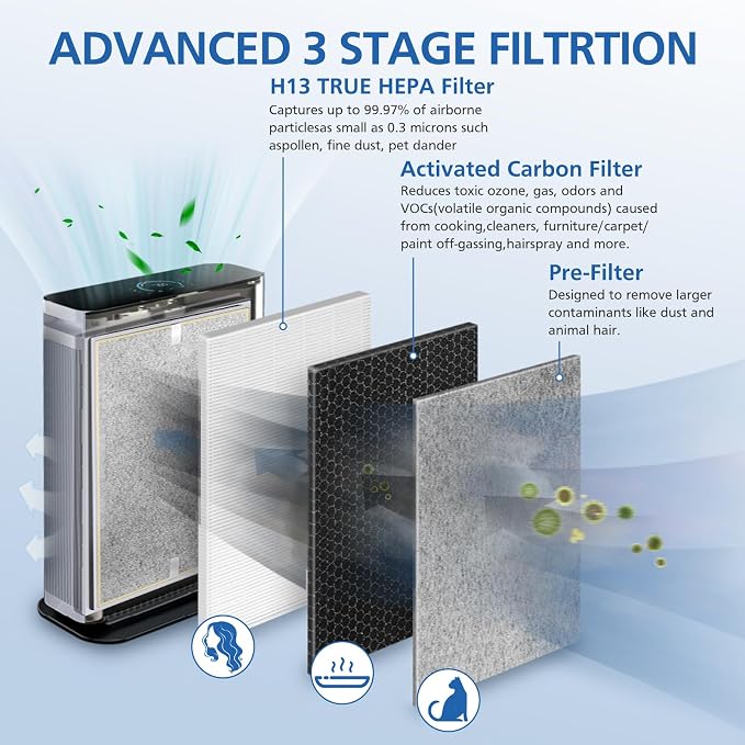 HE401 Filter Replacement for Shark Air Purifier 4 Compatible - Image 2