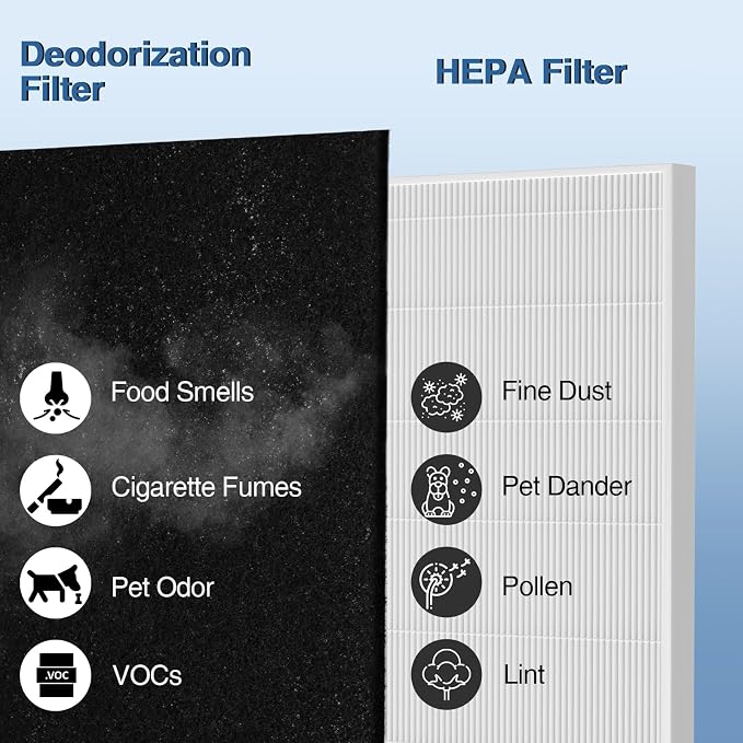 AP-1512HH Air Purifi-er Replacement Filt-er Set Compatible - Image 9