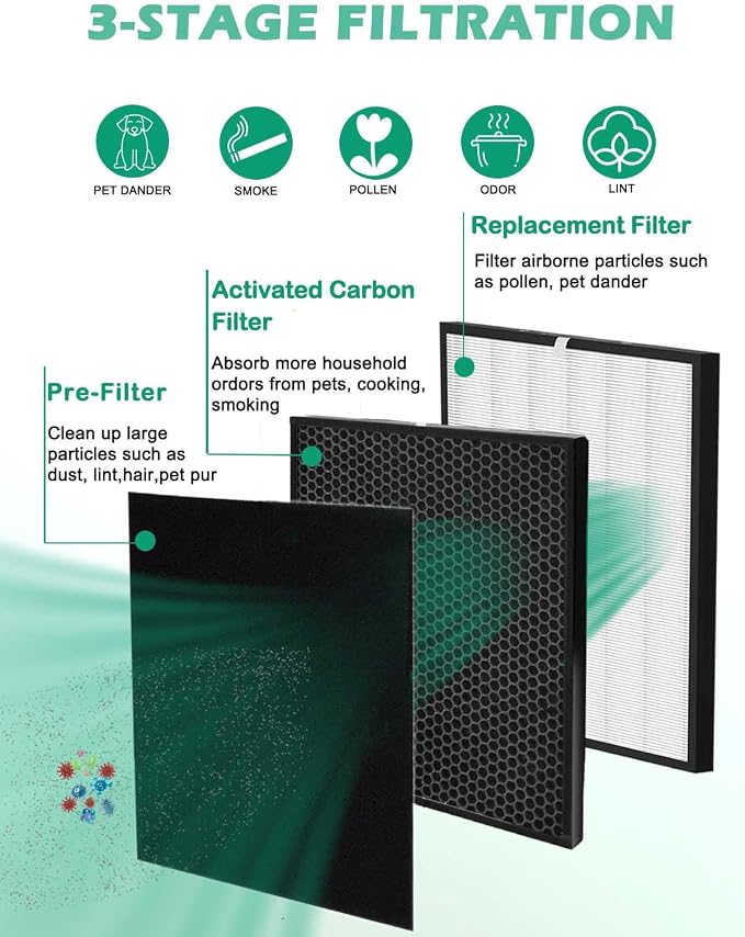 10 Pack 3000 Replacement Filters Compatible - Image 3