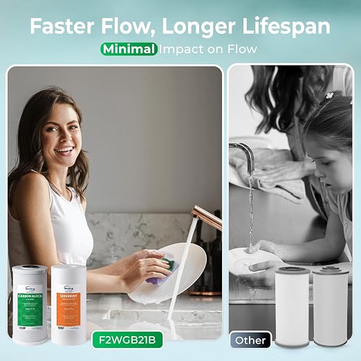 iSpring F2WGB21B Whole House 4.5"x10" Water Filtration High Capacity Sediment - Image 5