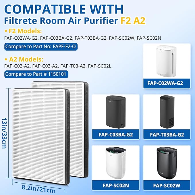 LINNIW 4 Pack F2 A2 Replacement Filter Compatible - Image 2