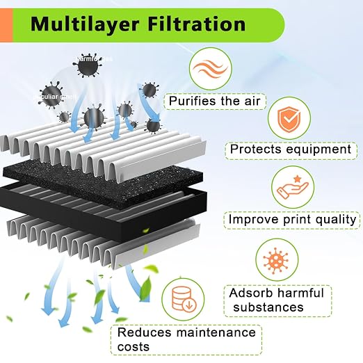 4PCS 3D Printer Air Filter Cartridge - Image 5