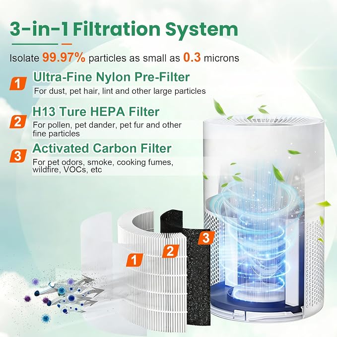 2 PACK AP-S0610L Replacement Filter Compatible - Image 3