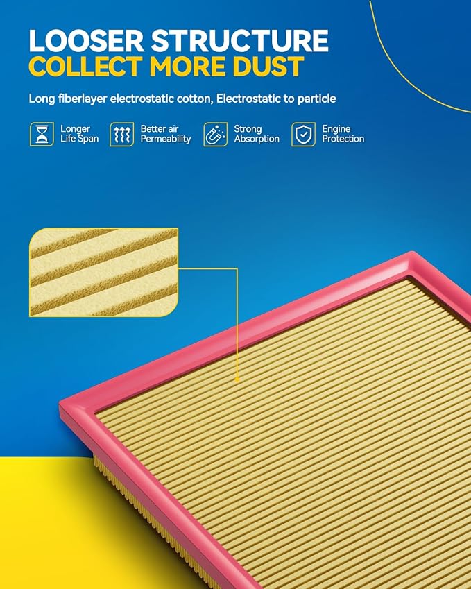 PHILTOP Engine Air Filter, CA10604 Compatible - Image 2