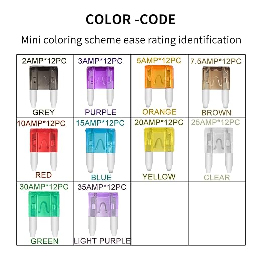 MuHize 240Pcs Upgraded Mini ATM/APM Blade Fuse Assortment Kit - Image 3