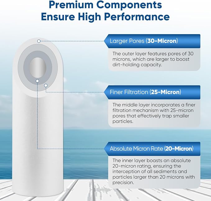 PUREPLUS 20 Micron 20" x 4.5" Whole House Sediment Home Water Filter - Image 4