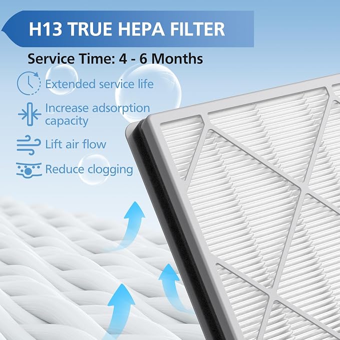 HE401 Filter Replacement for Shark Air Purifier 4 Compatible - Image 4
