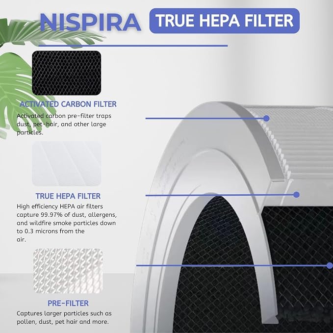 Nispira Filter Replacement for Xiaomi 4 Compact Air Purifier Mi4 Mi H13 3-in-1 - Image 5