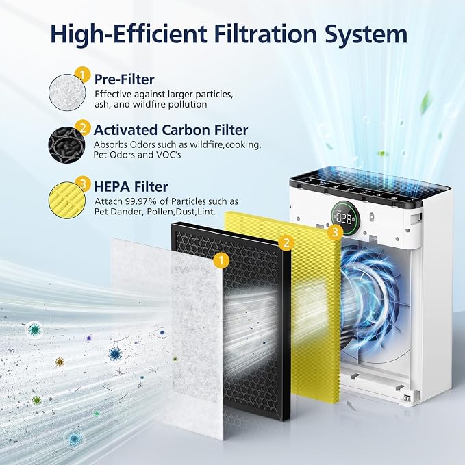 PR1 Replacement Filter for Mooka PR1 Air Purifier for Home Large Room up to - Image 4
