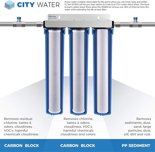 iSpring WCB32O+AHPF12MNPT12X2 Whole House Water Filter System, 3-Stage Water - Image 2