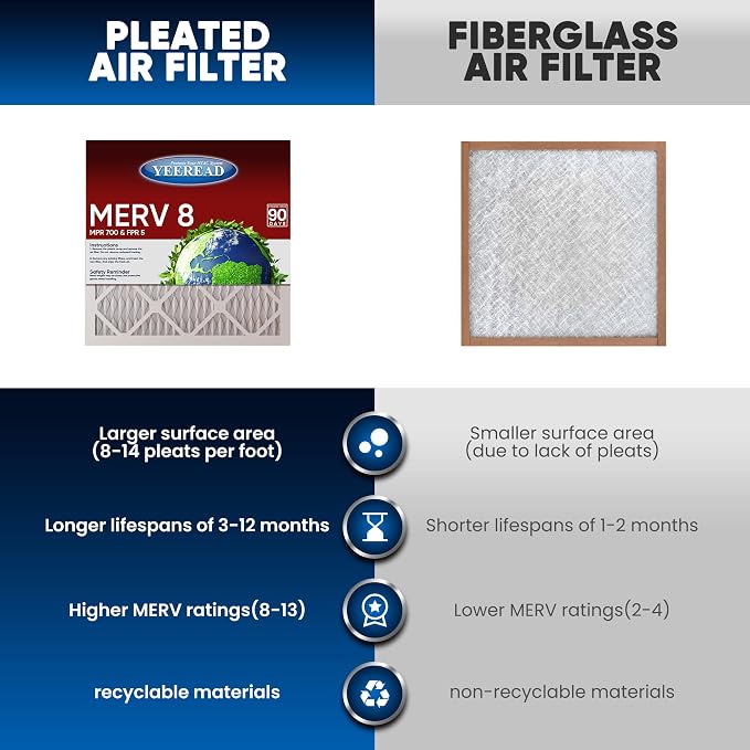 14x25x1 MERV 8 Air Filters 6-Pack, Actual Size 13.7" x 24.7" x 0.75" – - Image 6