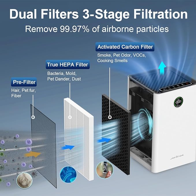 Jafända Air Purifiers for Home Large Room Up To 1190ft², True HEPA 13 Filter - Image 3