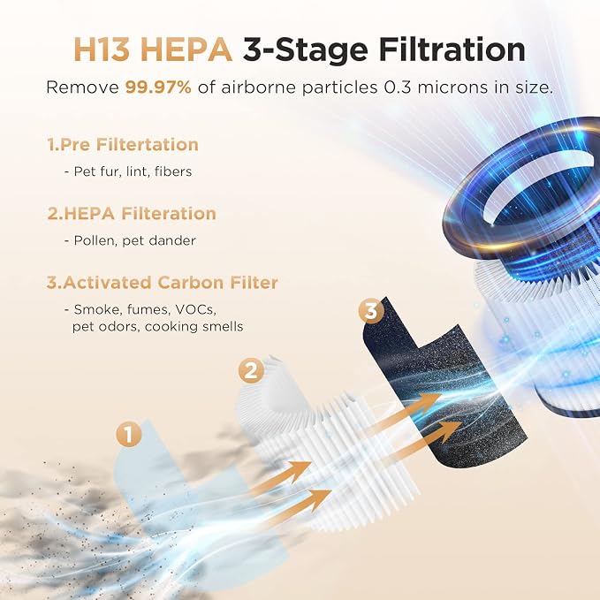 Air Purifiers for Home Large Rooms up to 1200ft², MOOKA H13 True HEPA Air - Image 3