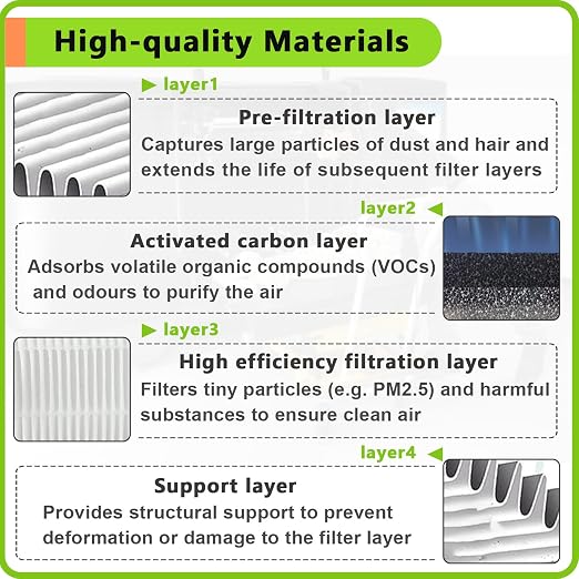 4PCS 3D Printer Air Filter Cartridge - Image 4