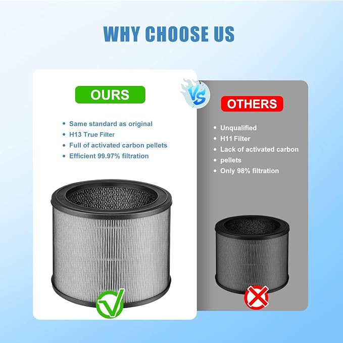 A230 Replacement Filter for Winix A230 A231 Air Pur-ifier, True High Efficiency - Image 5