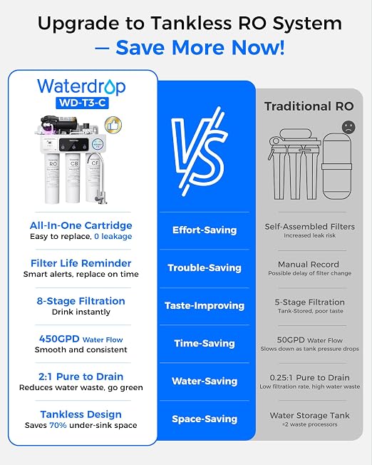 Waterdrop T3-C Reverse Osmosis Water Filter, NSF/ANSI 372 Certified, 8-Stage - Image 3
