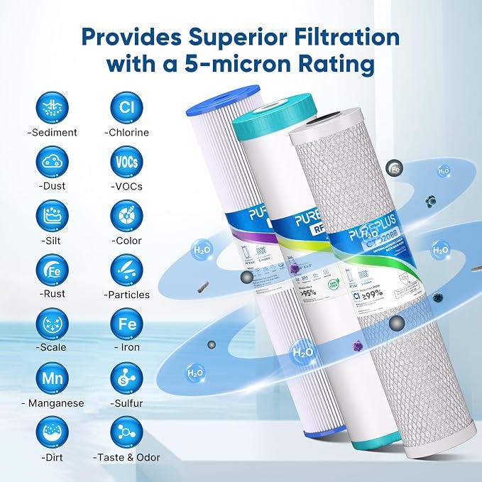 PUREPLUS 4.5"x 20" 3-Stage Whole House Water Filter Cartridge Combo Kit - Image 5
