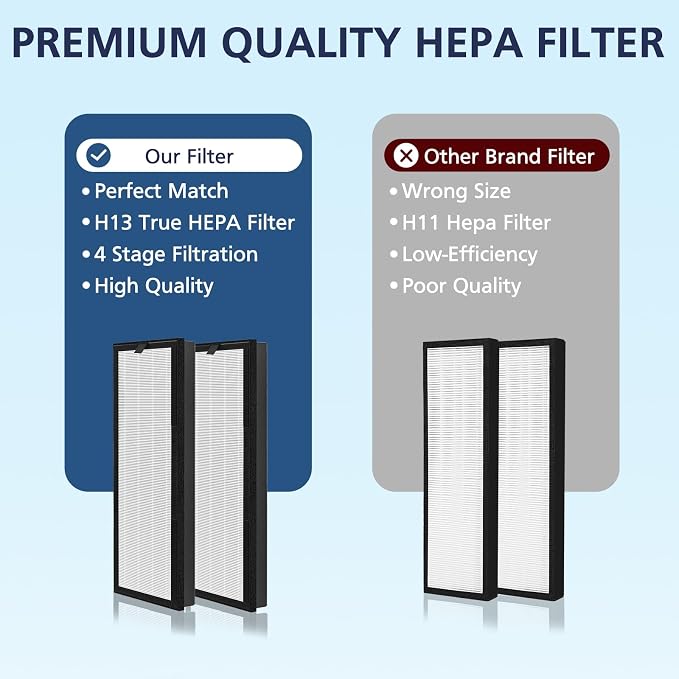 HEPA Replacement Filter for VEVA 8000 Elite Pro Series Air Purifier, 2 HEPA - Image 7