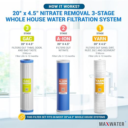Max Water 3 Stage Nitrate Removal 3 Stage 20"X 4.5" Whole House Water Filter - Image 3