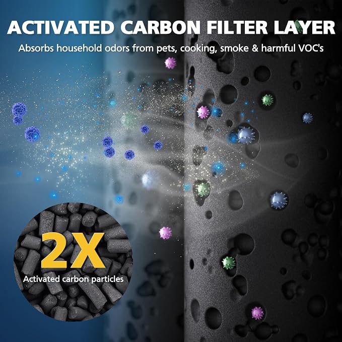 MK04 Filter Compatible with AROEVE MK04 Air Purifier Replacement 4-Layer HEPA - Image 8