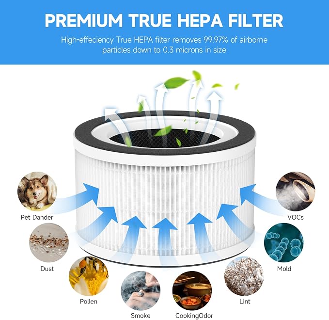 3-Pack Fillo/Halo/Allo Replacement Filter Compatible - Image 5