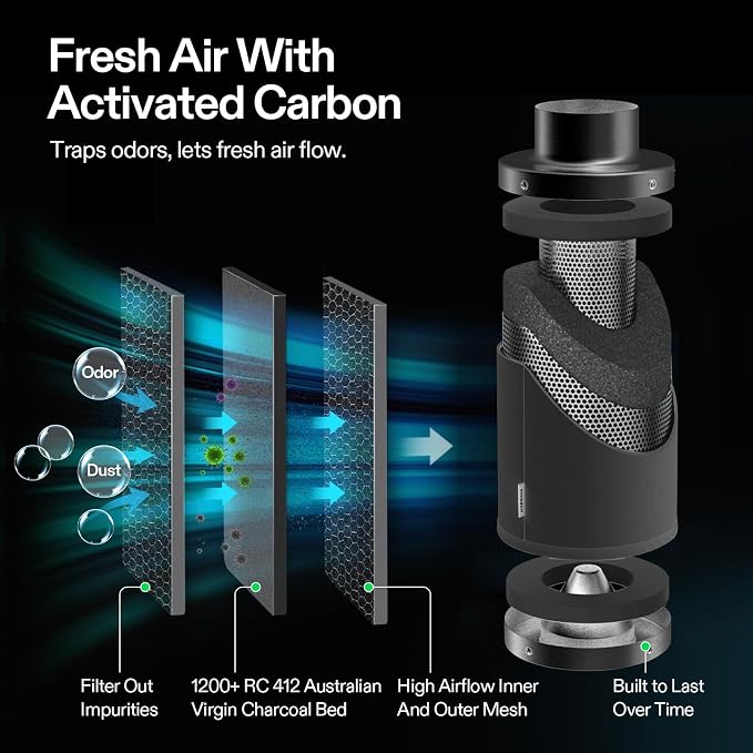 VIVOSUN Smart Air Filtration T8 Kit 8", AeroZesh T8 Inline Duct Fan - Image 6