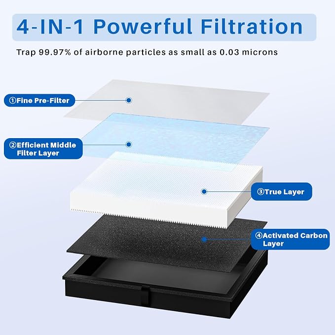 3 Pack MK04 Air Filter Replacement - Image 2