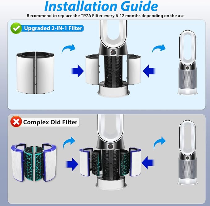 TP7A HEPA Replacement Filter for Dyson-combi glass hepa + carbon filter PH04 - Image 2