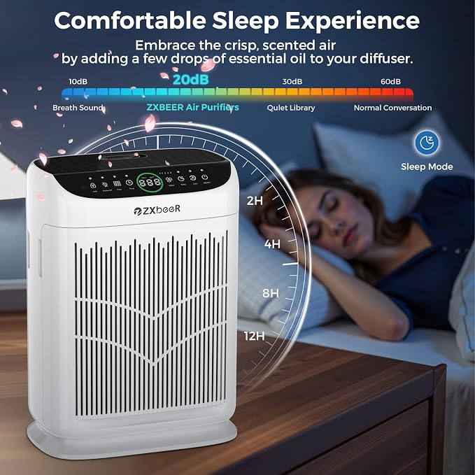 Air Purifiers for Home Large Room up to 3000 Ft², ZXBEER HEPA Double-Sided Air - Image 2