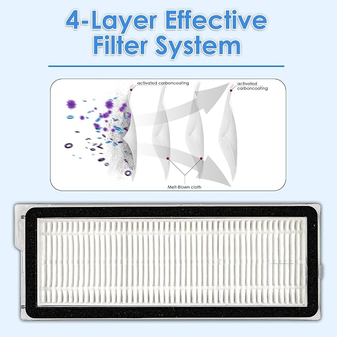 Replacement Filter for Roborock Qrevo S Pro, Qrevo L, Qrevo L Pro, Qrevo S - Image 4