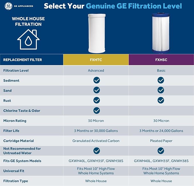 GE FXHSC Whole House Water Filter, Replacement - Image 2