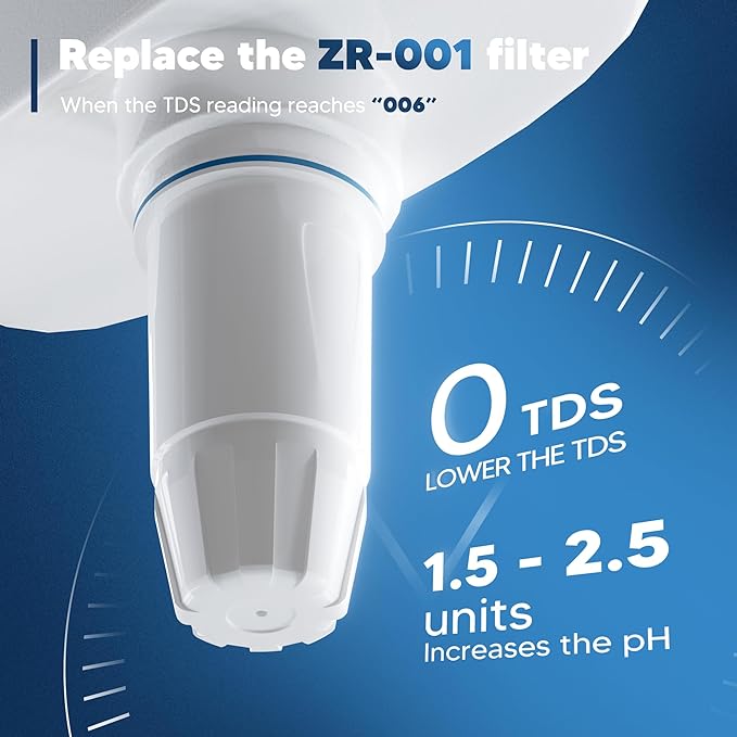 Upgraded Water Filter Replacement Fit - Image 5