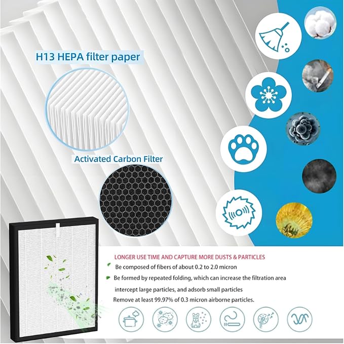 H04 Filters Replacement parts for HIMOX H04 Air Purifiers: 2 pack | Compatible - Image 3