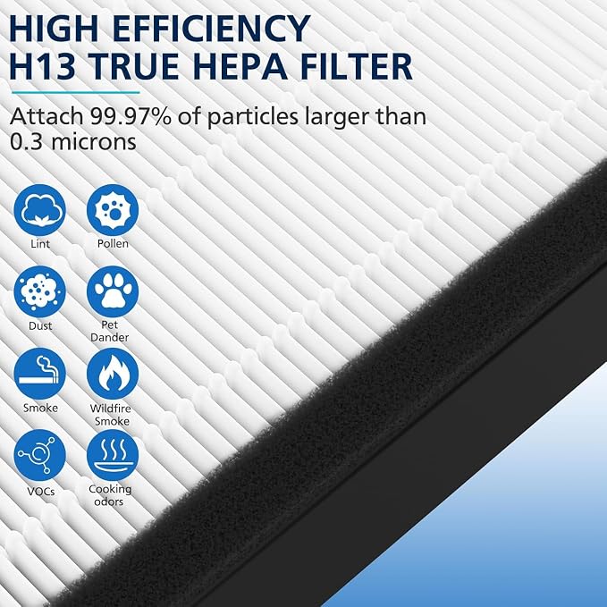 FLT4825 HEPA Filter B Replacement Compatible - Image 4