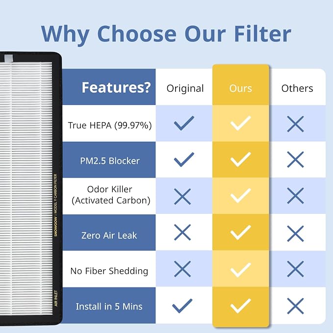 Tesla Model Y Front Trunk HEPA Carbon Air Filters Kit | 2x HEPA filters and 2x - Image 4