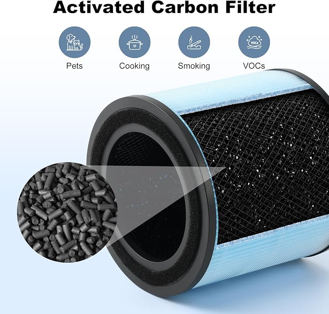 2 Pack AP0601 Replacement Filter Compatible - Image 4