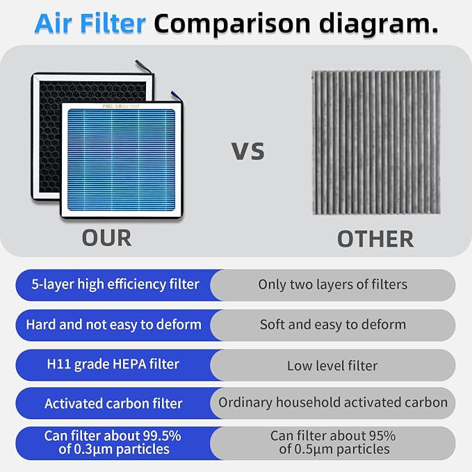 CF11182 CP182 Premium HEPA Activated Carbon Cabin Air Filter Replacement Fits - Image 4