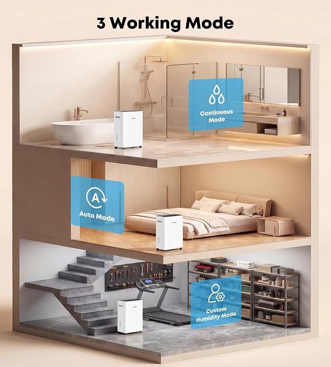 2500 Sq.Ft Dehumidifier for Basement, 32 Pint Dehumidifiers for Home - Image 3